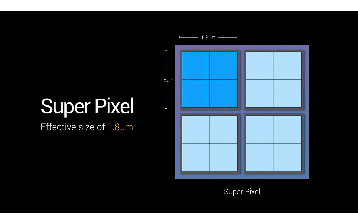 Super Pixel