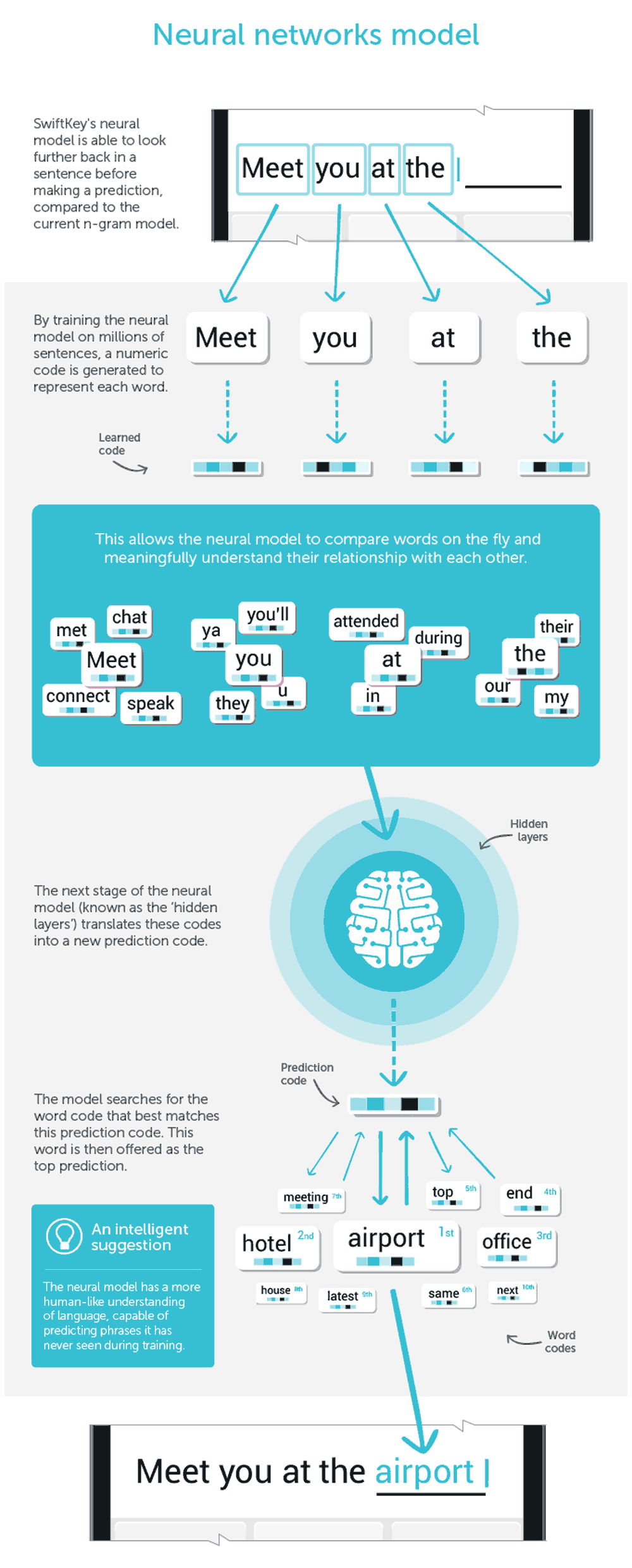 SwiftKey neural