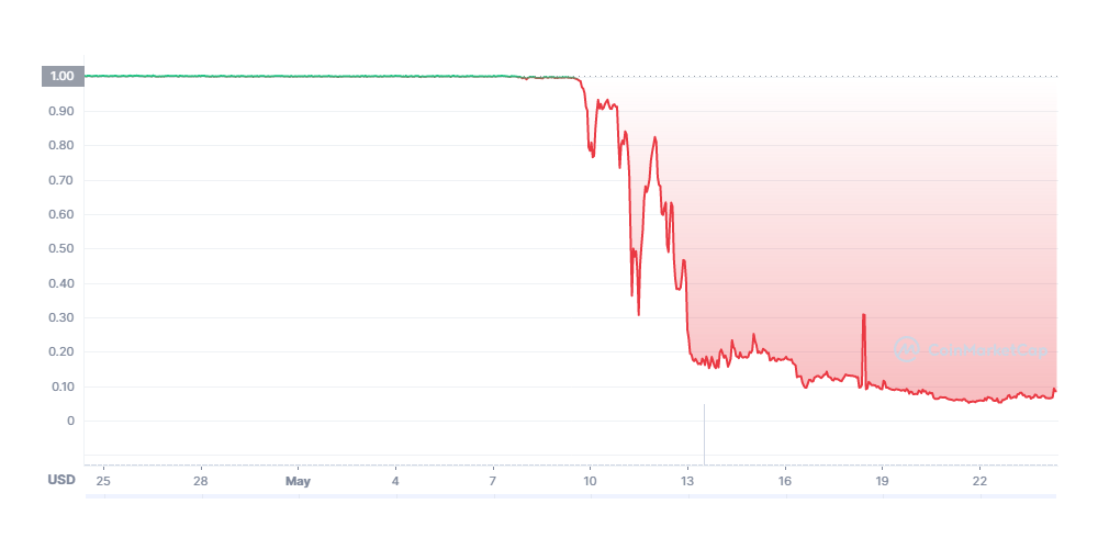 TerraUSD