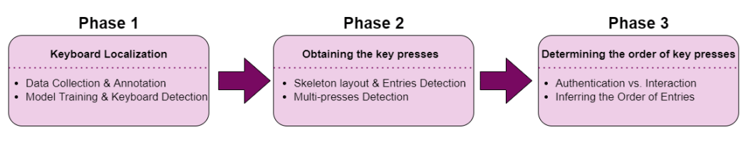 ThermoSecure