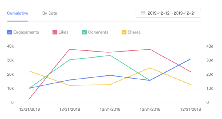 TikTok Creator Marketplace