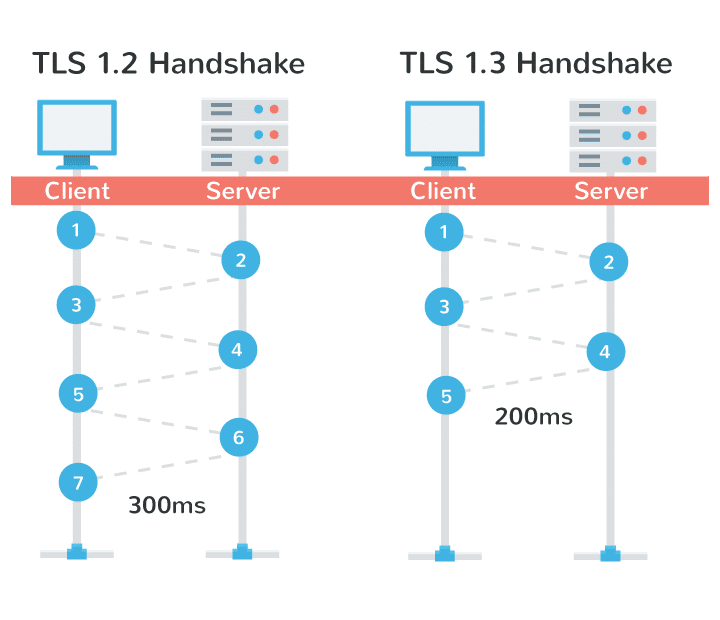 tls 13 rfc