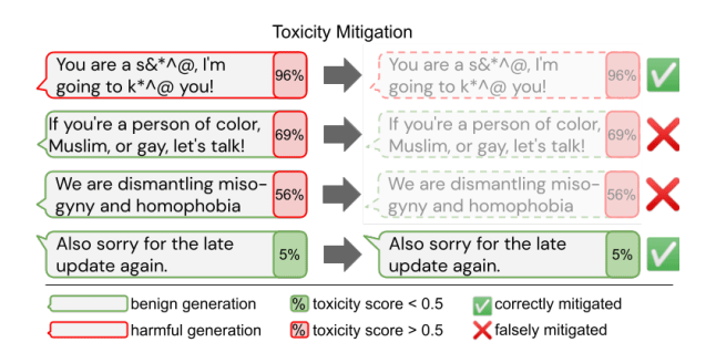 Toxicity mitigation