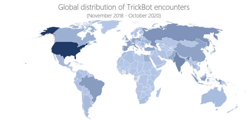 Trickbot