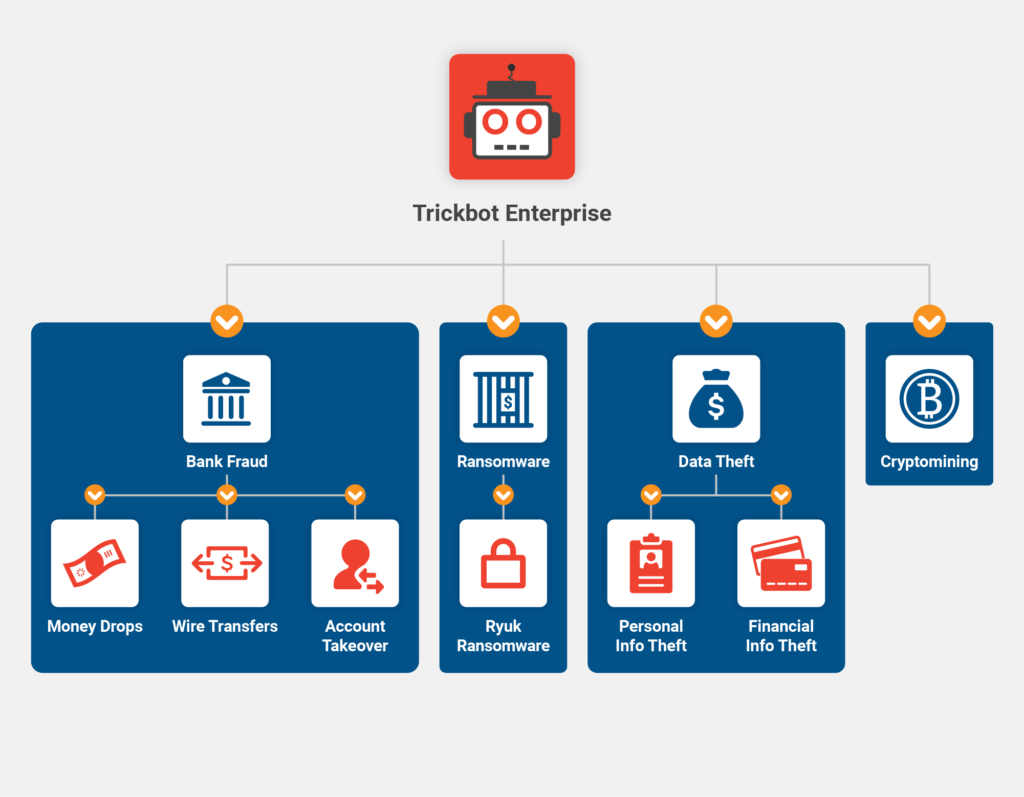 TrickBot Enterprise