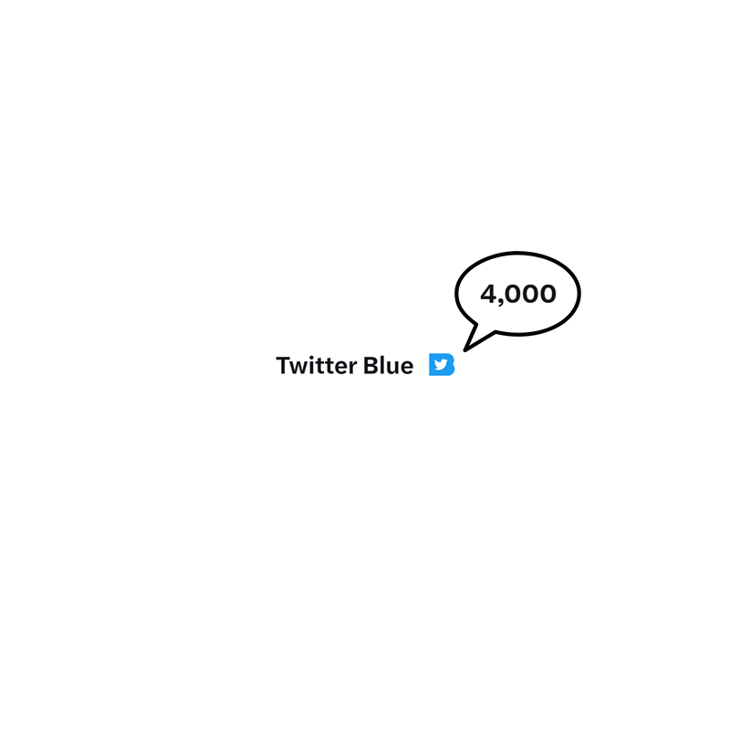 Twitter Blue 4,000 characters