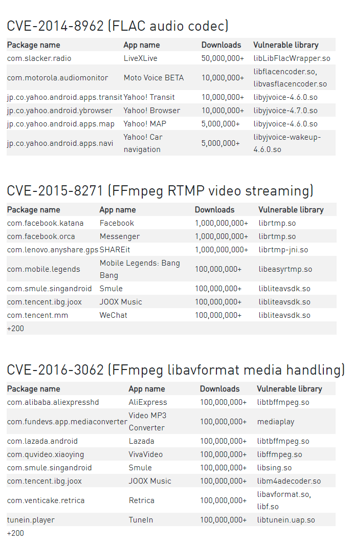 Popular apps with CVE-2014-8962, CVE-2015-8271, and CVE-2016-3062