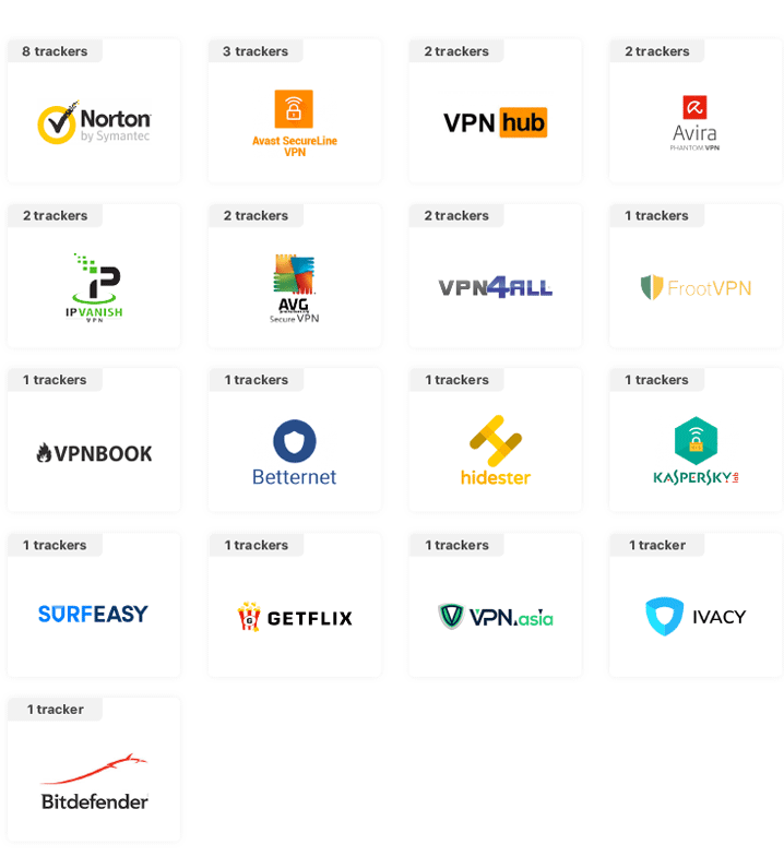 VPN websites with trackers - VPNPro
