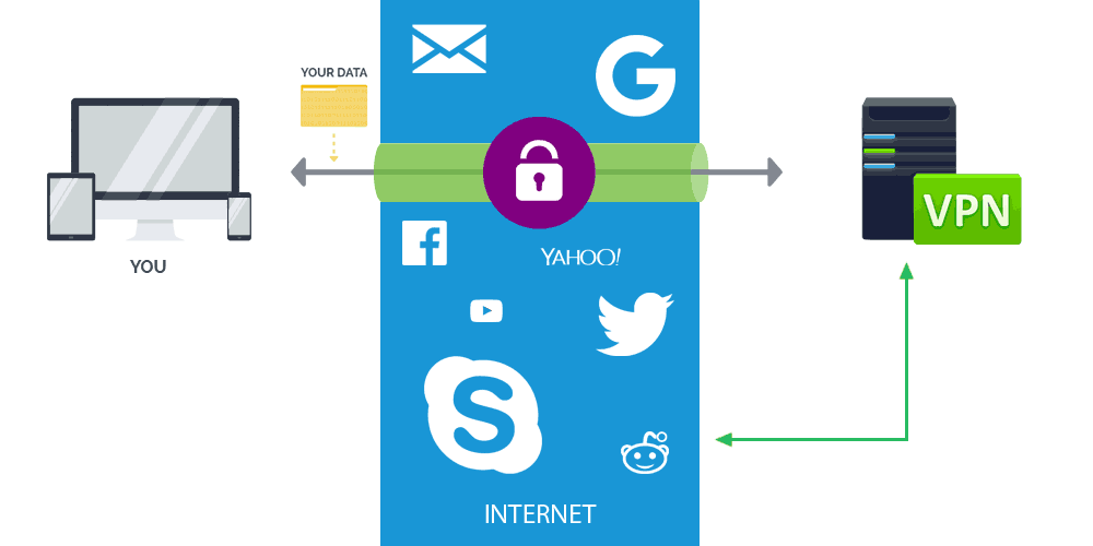 VPN diagram