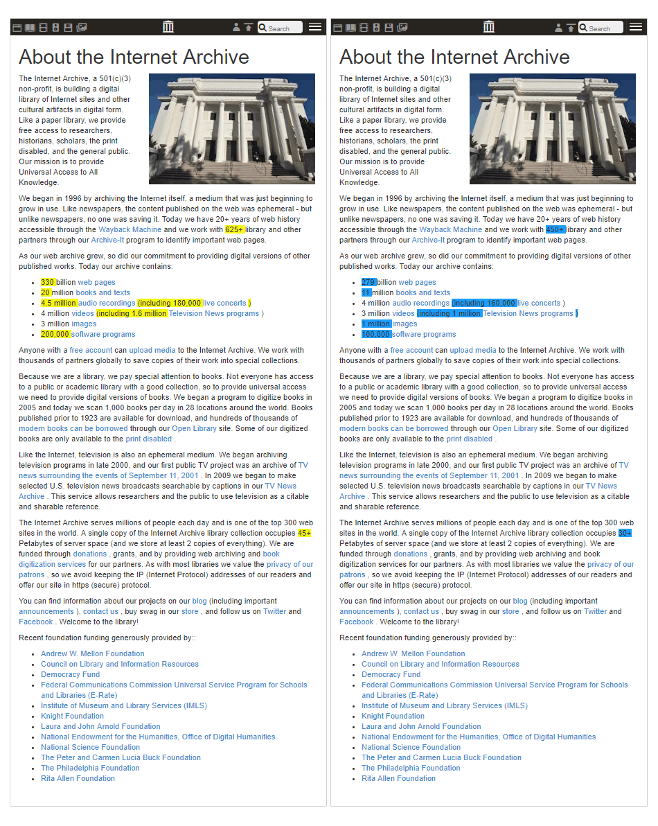 The Wayback Machine Updates Show When A Web Page Was Updated And What ...