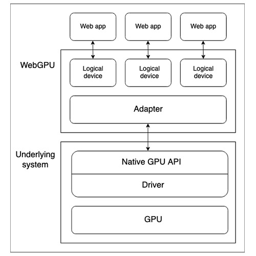 'WebGPU'