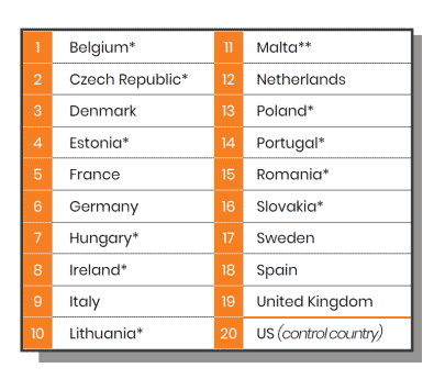 List of countries included in the Ad Monitoring Exercise, White Bullet Solutions