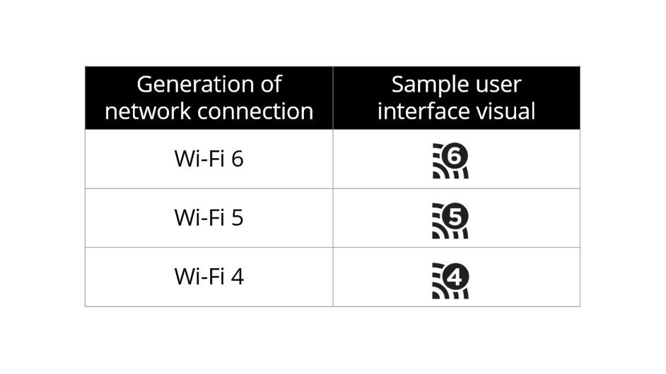 Wi-Fi icons