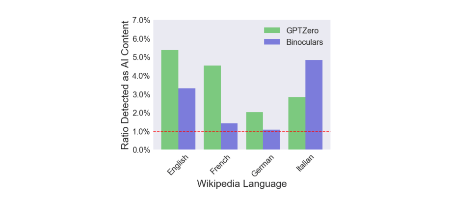 Wikipedia