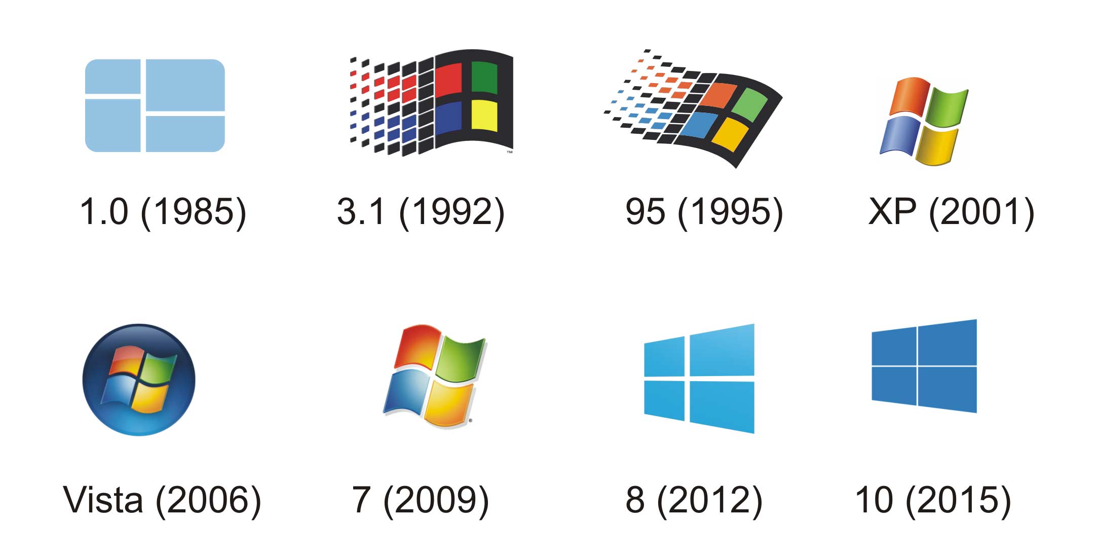 history of all windows versions