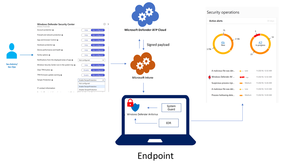 Windows Defender - Tamper Protection flow