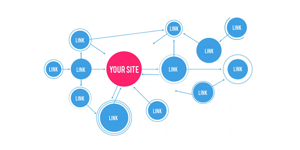 Your site - many links