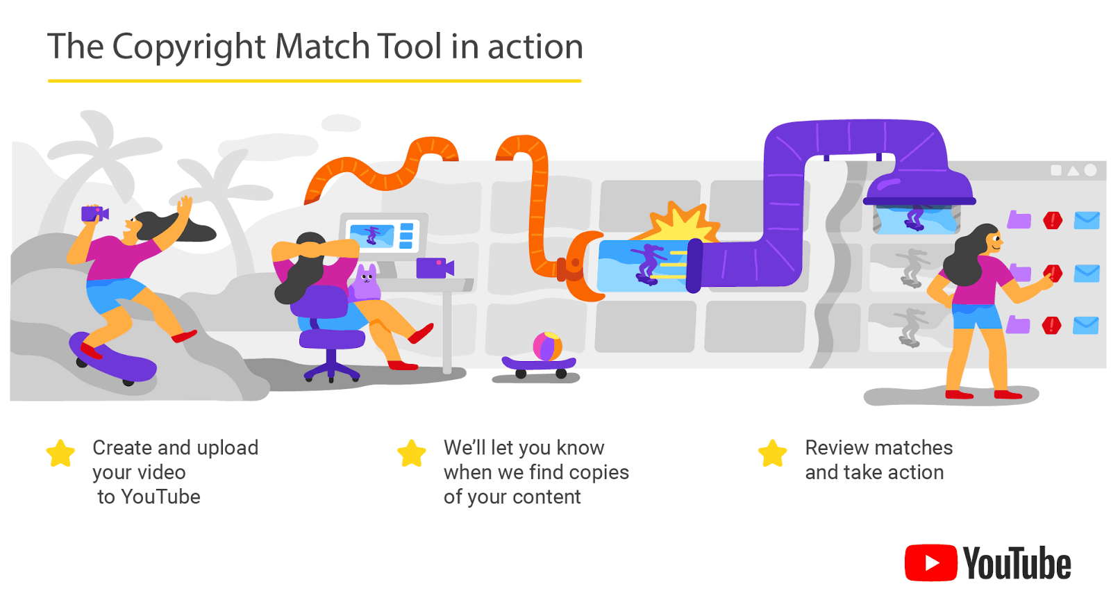 YouTube - Copyright Match Tool