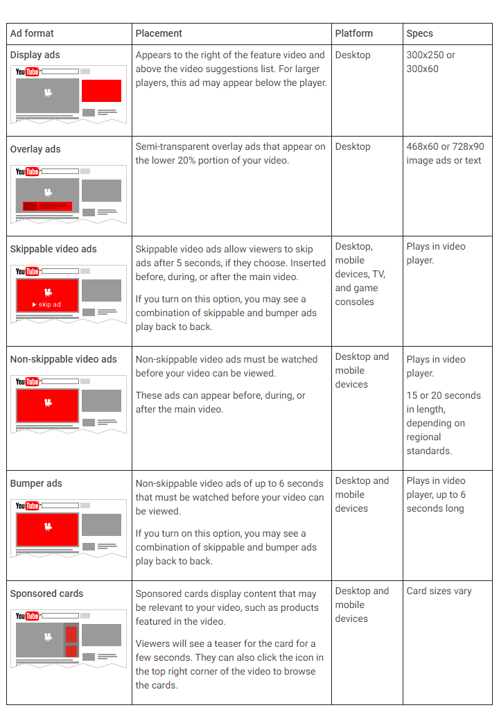 YouTube ad formats